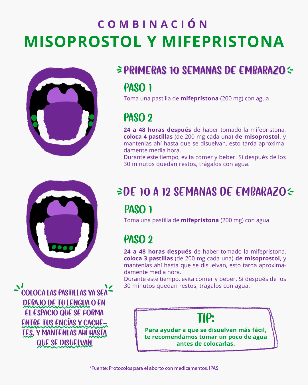 Misoprostol y Mifepristona